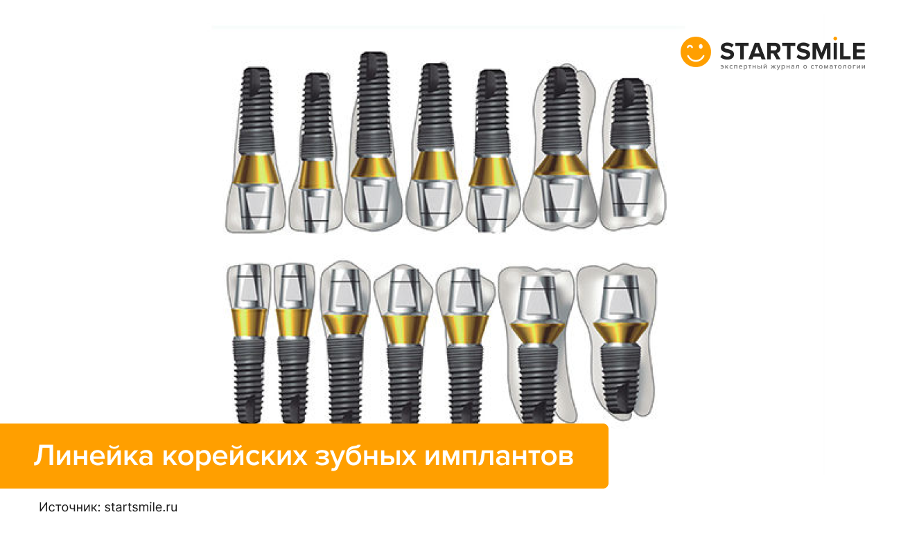 Линейка корейских имплантов Фото линейки корейских зубных имплантов.