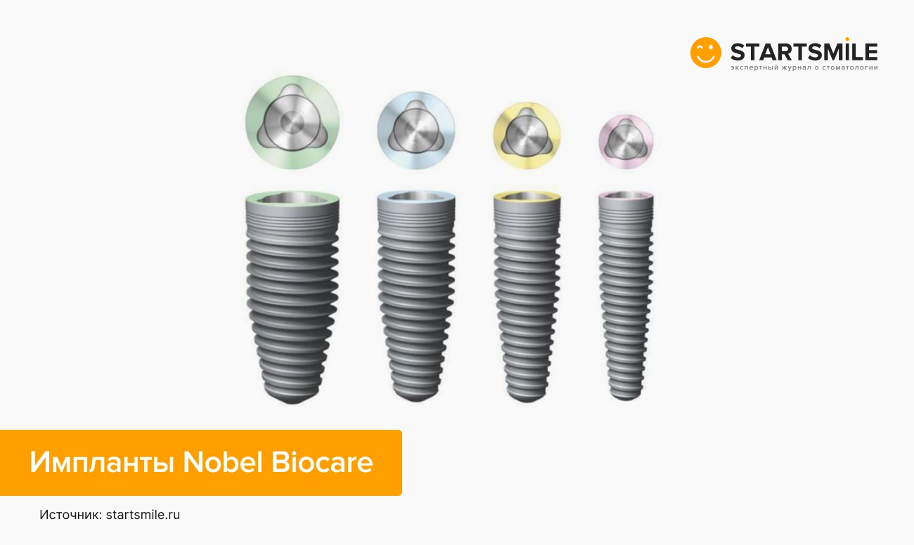 Фото имплантов Nobel Biocare