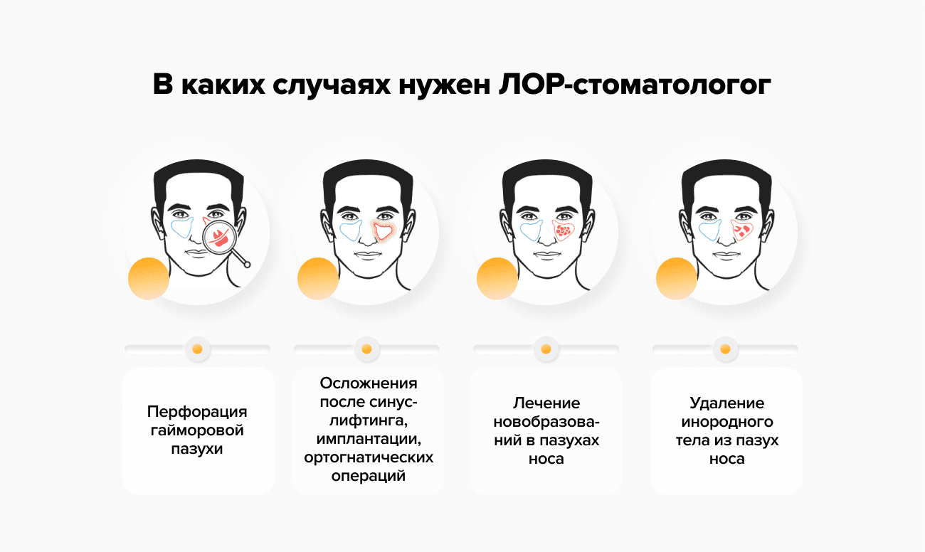 Графика симптомов, при которых нужно обращаться к врачам ЛОР-стоматологии 