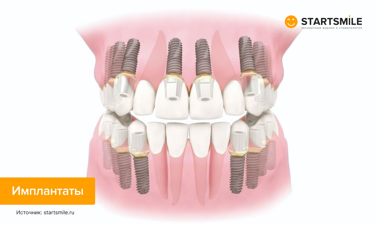 Стоматолог с цветами. Современная стоматология. Хомадент что это. Стоматолог с цветами. Солодент стоматология красноярск.