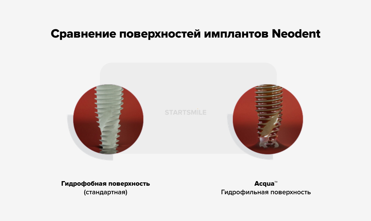 Поверхности имплантов «Неодент» в картинках