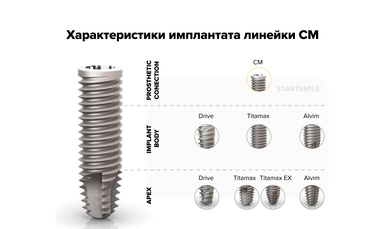 Характеристика импланта линейки CM в картинках