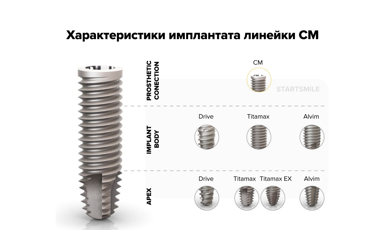 Имплантаты Neodent. Osstem Mini импланты. Neodent импланты линейка. Импланты Neodent (Неодент). Имплант лайн